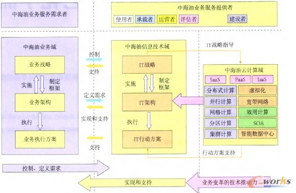 �D2 �к��͘I(y��)��(w��)����Ϣ���g(sh��)����Ӌ(j��)���P(gu��n)ϵ����ɫӳ��D