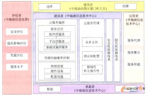 �D3 �к�����Ӌ(j��)�ㅢ���ܘ�(g��u)