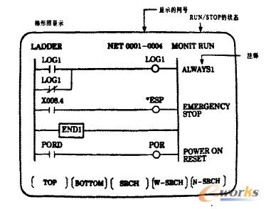FANUC 0I系列數(shù)控系統(tǒng)PLC梯形圖畫(huà)面