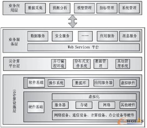 圖1 系統(tǒng)架構(gòu)示意圖