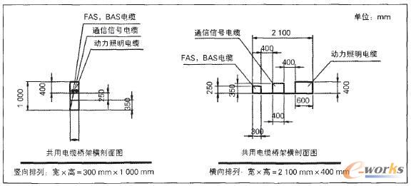 共用電纜橋架的兩種解決方案