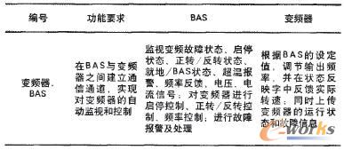 BAS與變頻器的功能接口表