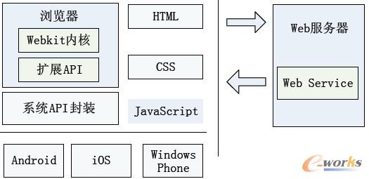 �D2 ��ϑ�(y��ng)�üܘ�(g��u)�D