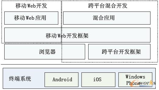 �D3 �Ƅ�Web�_�l(f��)�c��ƽ�_����_�l(f��)���P(gu��n)ϵ