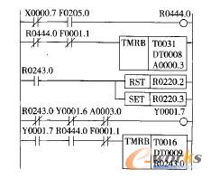 �Q�����Ĳ�����