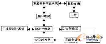 ��(sh��)���ŷ��ӹ�ϵ�y(t��ng)