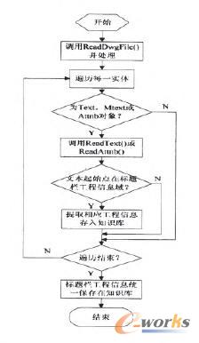 �D����(bi��o)�}����Ϣ��ȡ����