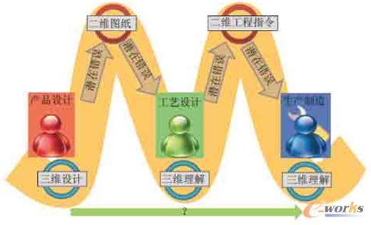 �a(ch��n)Ʒ������Ϣ���f�c�D(zhu��n)���^��