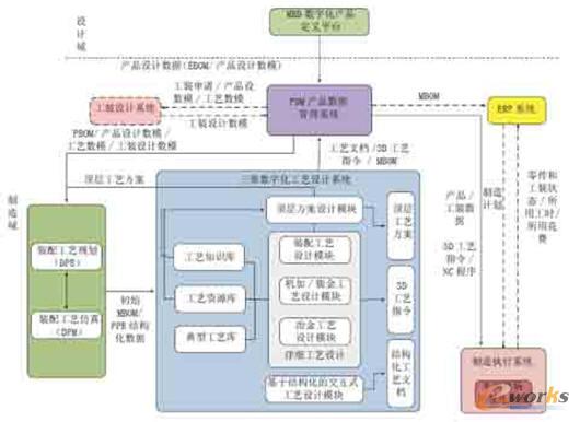 ���S��ˇ�OӋϵ�y(t��ng)