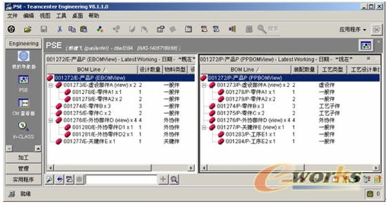 ��EBOMView��PBOMView���D(zhu��n)�Q