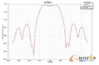 E�淽��D(1.15GHz)