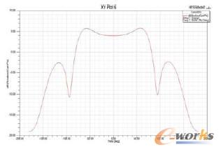 H�淽��D(1.15GHz)