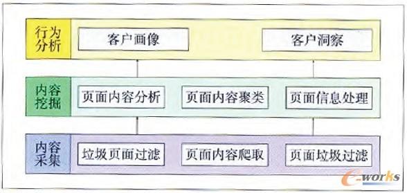 �D1 ��Ϣ�ھ�����