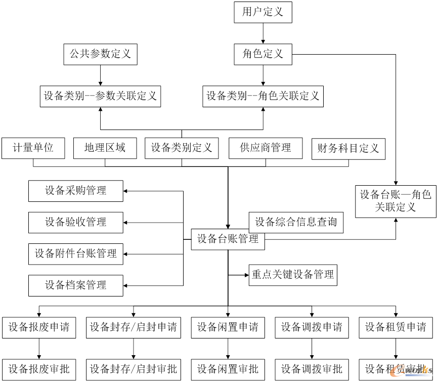 �O(sh��)���_(t��i)�~����