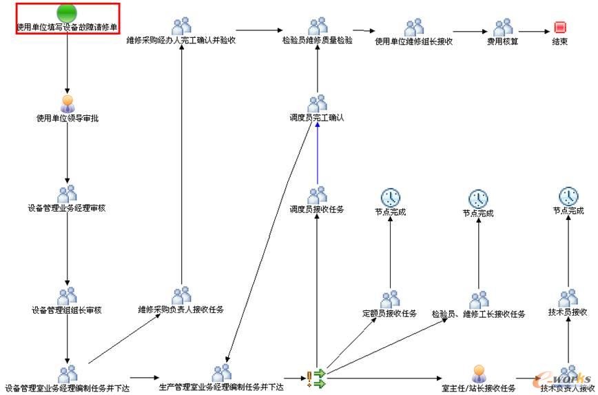 ��ESMϵ�y(t��ng)������