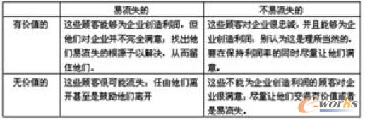 �����rֵ�Ⱥ��Pϵ�ι̶Ȍ���M�з��