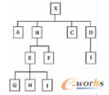 �a(ch��n)Ʒ�ĆΌӽY(ji��)��(g��u)�D