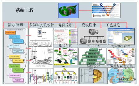 ϵ�y(t��ng)����ʾ��D