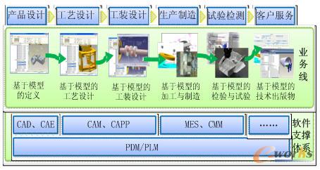 ��(sh��)�ֻ��f(xi��)ͬ���ƘI(y��)��(w��)��ʾ��D