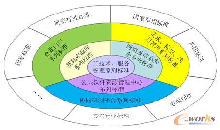 ���^�Ę�(bi��o)��(zh��n)Ҏ(gu��)��ʾ��D