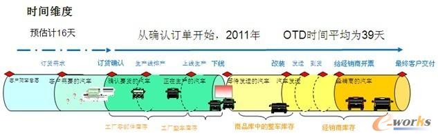 圖2 轎車應用案例
