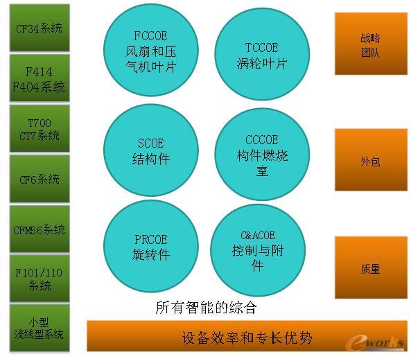 GE���յİl(f��)��(d��ng)�C(j��)�a(ch��n)�I(y��)COE������r