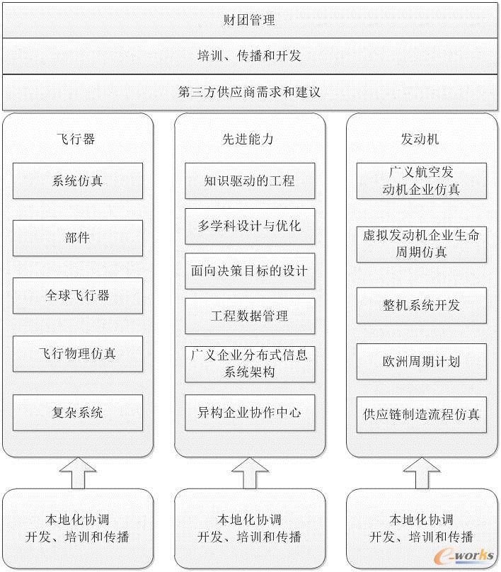 VIVACEӋ(j��)���ĺ����о��(xi��ng)Ŀ�ֲ�