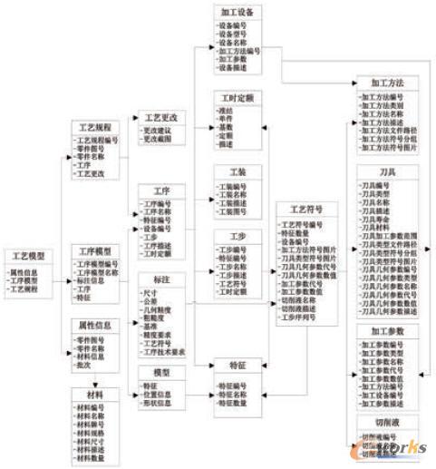 �C(j��)�ӹ������ˇģ��߉݋�Y(ji��)��(g��u)