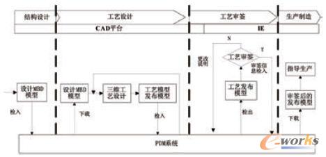 ����PDM�Ĺ�ˇģ�͹�������