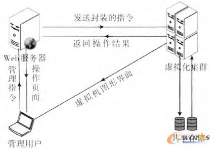 圖1 系統(tǒng)架構(gòu)