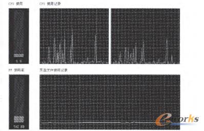 圖6 B/S架構(gòu)客戶端資源使用