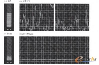 圖5 vmware 客戶端資源使用