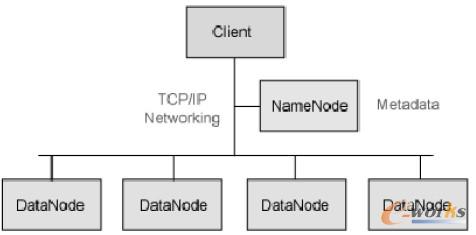 圖2 Hadoop組成架構(gòu)圖