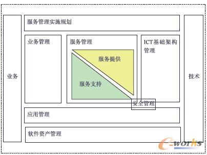 �D1 ITIL�wϵ�Y(ji��)��(g��u)�D