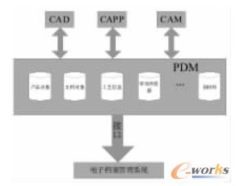 PDMϵ�y(t��ng)�c�n������ϵ�y(t��ng)����ƽ�_