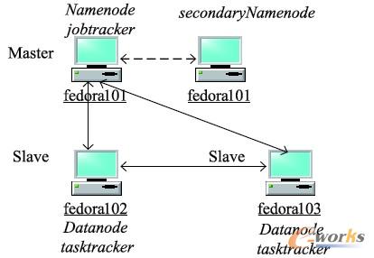 圖4 實驗環(huán)境系統(tǒng)架構(gòu)