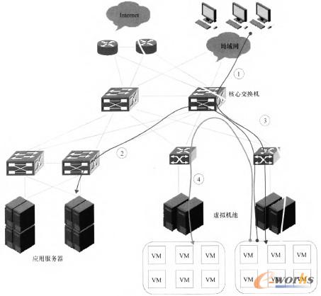 �D2 ���������ƾW(w��ng)�j(lu��)����ʾ��