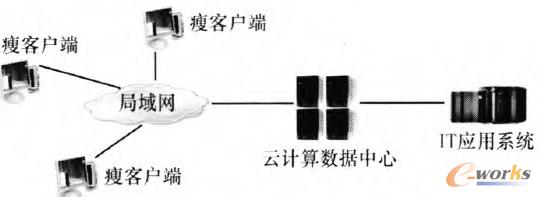 �D1 ���͵������Ƽܘ�(g��u)ģ��