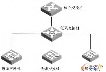 �D3 ���y(t��ng)�K�˵ľW(w��ng)�j(lu��)����ģ��