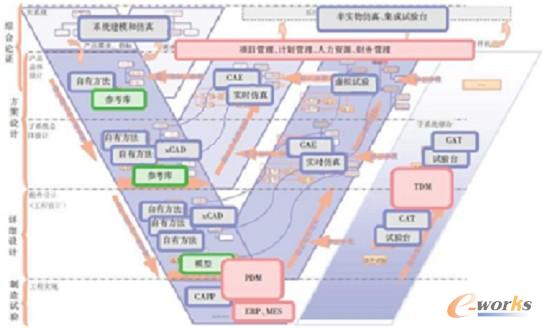 圖1 工業(yè)軟件應(yīng)用現(xiàn)狀