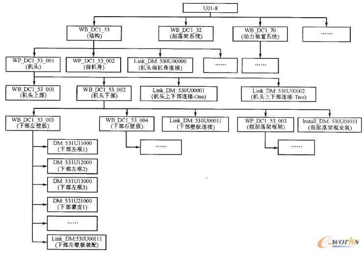 ģ�K���a(ch��n)Ʒ�Y(ji��)��(g��u)�M����ʽ