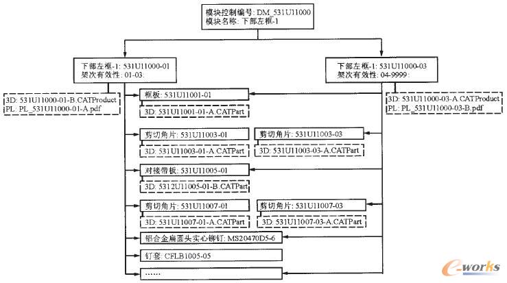 ģ�K�ĽM���Y(ji��)��(g��u)��ʽ