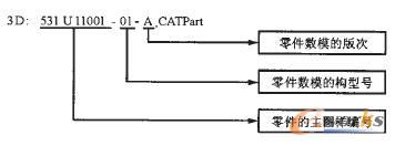 �����(sh��)ģ�ľ�̖Ҏ(gu��)�t