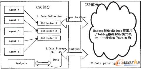 �D1 ���͵�CSC�ܘ�(g��u)