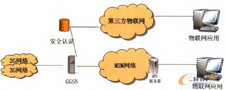 �D3 ��(li��n)�W��ϽM�W