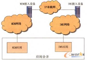 �D5 IMS����(li��n)�W���ں�