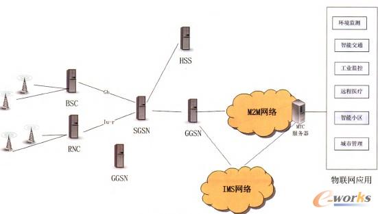 �D6 IMS�c��(li��n)�W�ںϵĽM�W