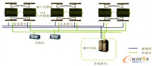 圖1 監(jiān)控機(jī)房存儲(chǔ)方案拓?fù)鋱D