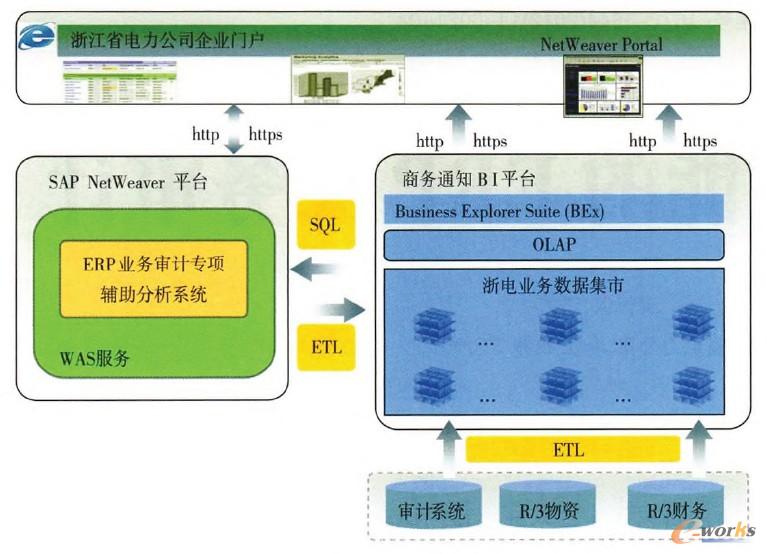 ϵ�y(t��ng)�Y(ji��)��(g��u)��D