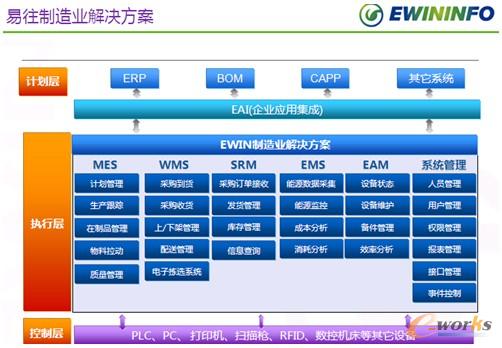 �D3 ������Ϣƽ�_��������I(y��)��Q����